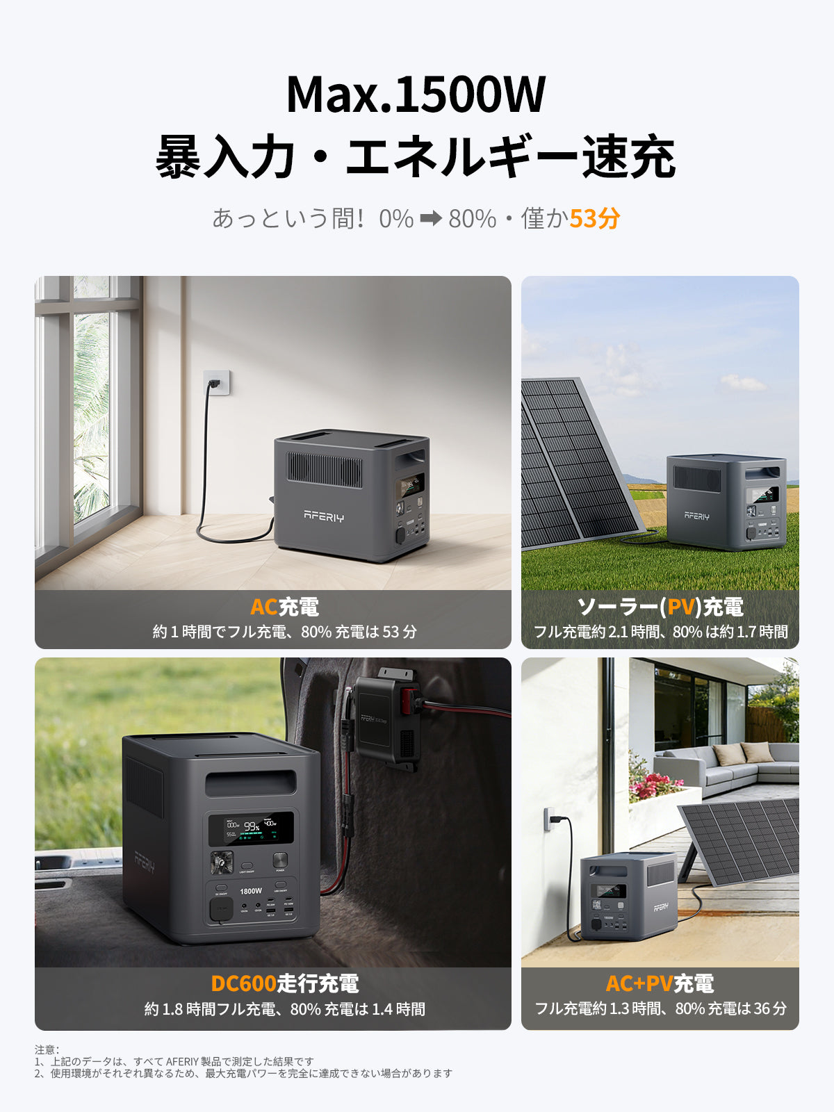 AFERIY Nomad1800 ポータブル電源 1800W 1024Wh