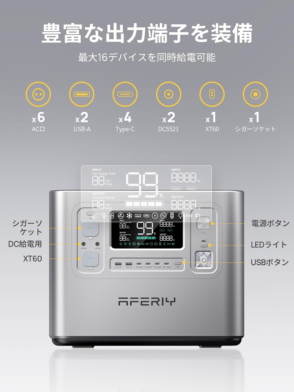 AFERIY P210 2400W シルバ ポータブル電源 400W/200W ソーラーパネル セット