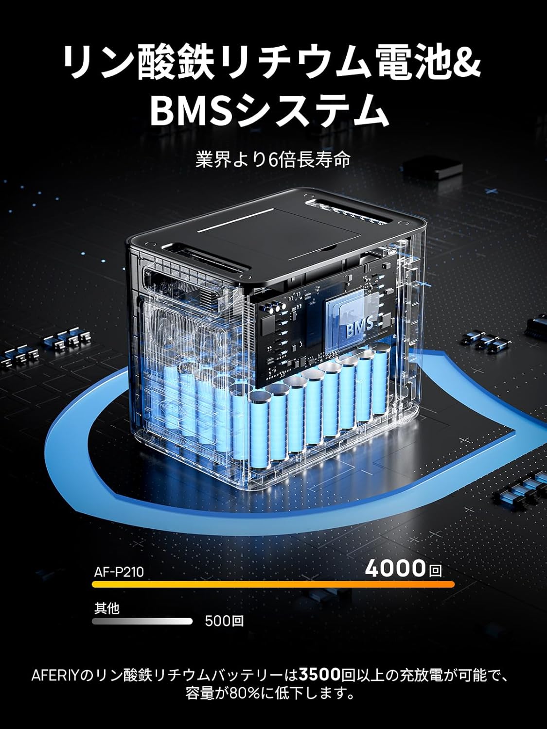 AFERIY P210 ポータブル電源 大容量 2048Wh 2400W