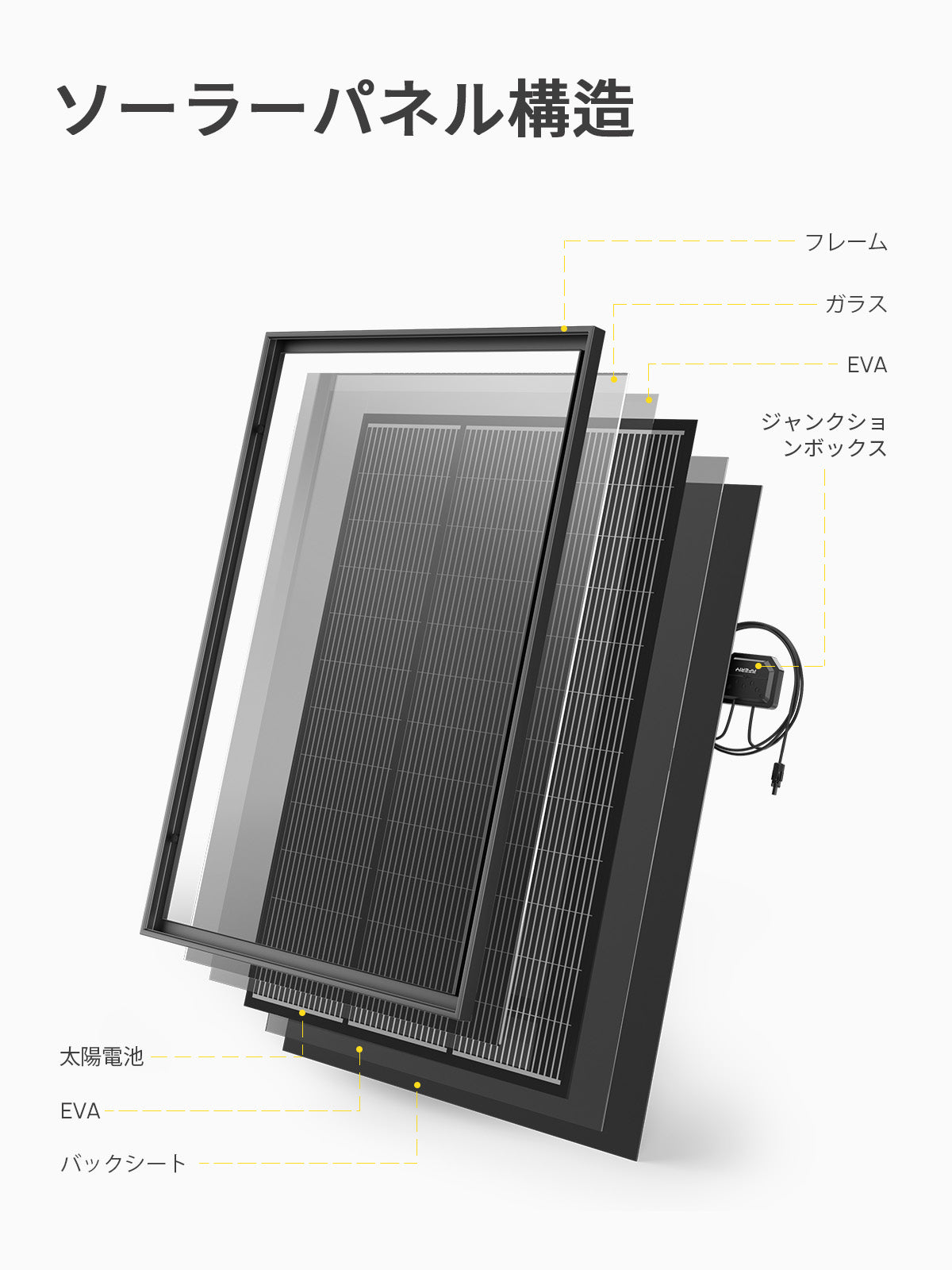 AFERIY 高性能 120W 単結晶 ソーラーパネル