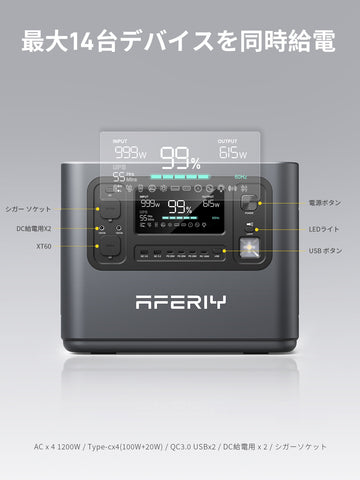 AFERIY Solar Generator P110 1200Wポータブル電源 200W ソーラーパネル セット