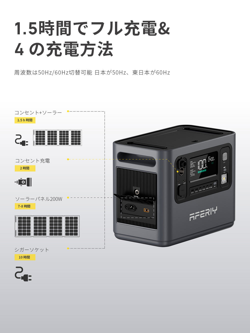 AFERIY P110 1200Wポータブル電源 200W ソーラーパネル セット