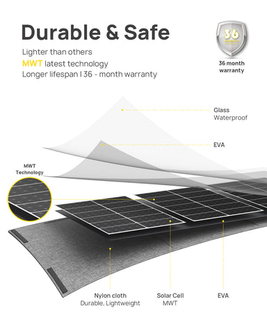 AFERIY Solar Generator P110 1200Wポータブル電源 200W ソーラーパネル セット