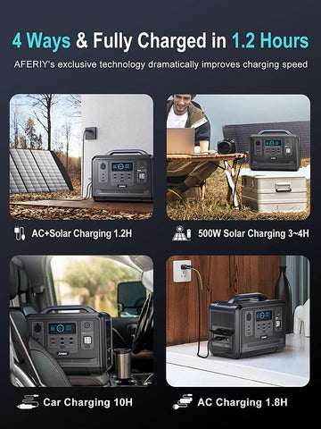 AFERIY Solar Generator 1201Aポータブル電源 AF-S200 ソーラーパネル セット