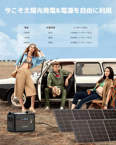 AFERIY Solar Generator 2001Aポータブル電源 AF-S200 ソーラーパネル セット